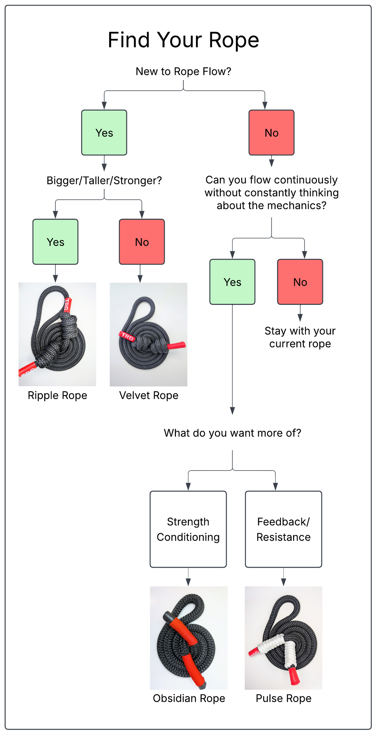 Find Your TRG Rope Flow Rope
