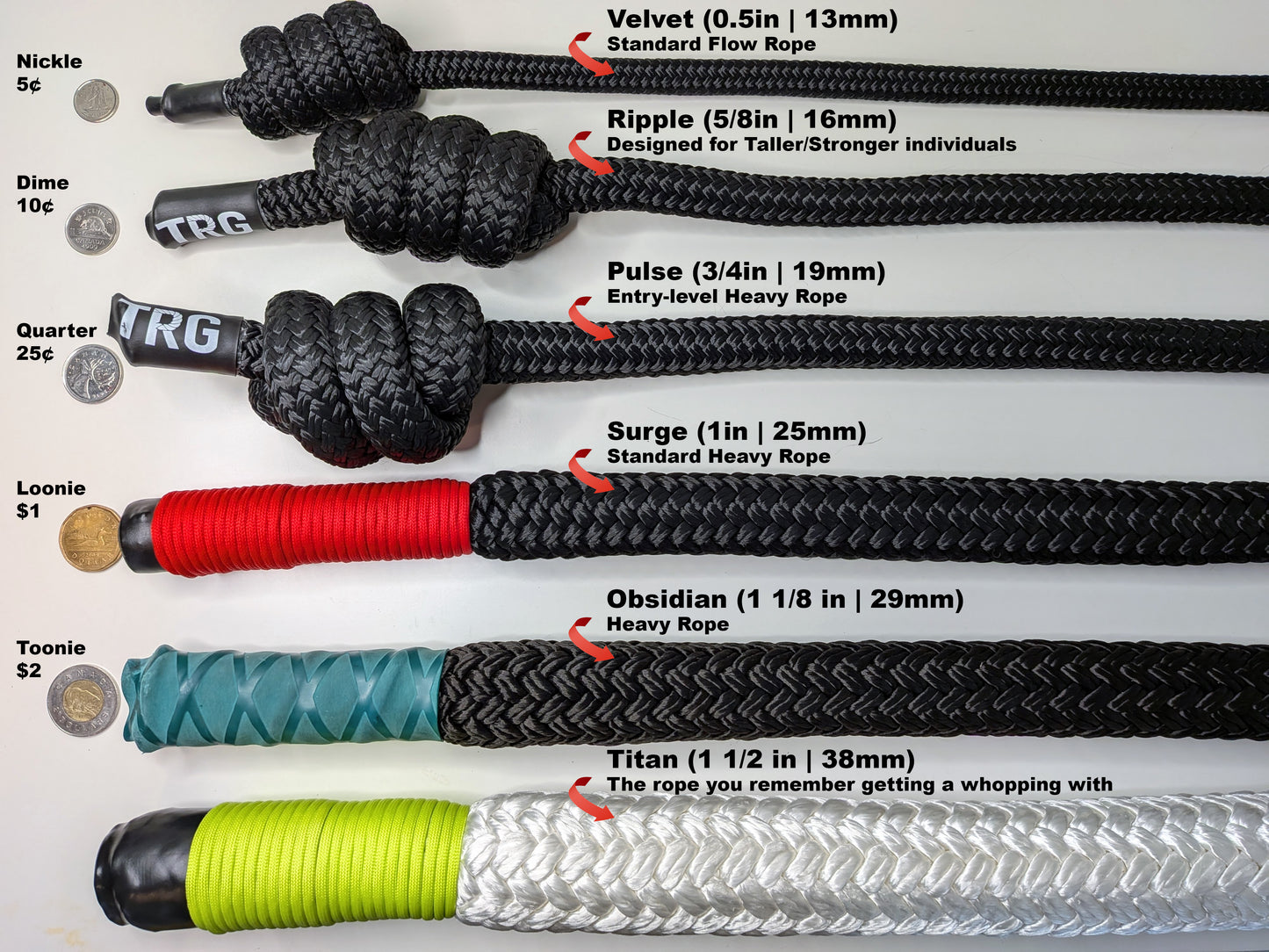 Comparing the Performance Series Rope Flow Rope Sizes